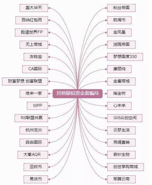 揭秘:这个巨无霸的理财骗局，是如何骗了2000万人的?