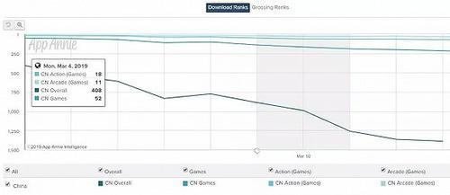 边撸猫边研发，这个小团队如何搞出了苹果推荐游戏？