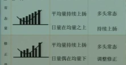 一位股市天才的的肺腑独白:教你一个轻松捕捉大牛股的绝地妙招