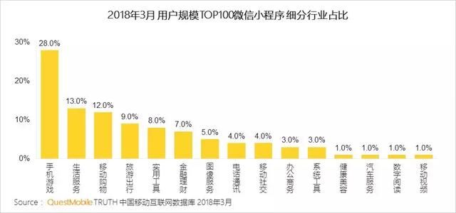 世界人口100亿需要多久_世界名画100幅(3)