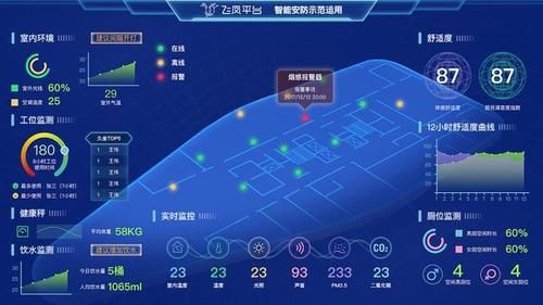 交通领域物联网