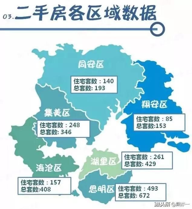 厦门经济、楼市风暴来袭!撑不住房价的?厦门房地产市场开始进入艰