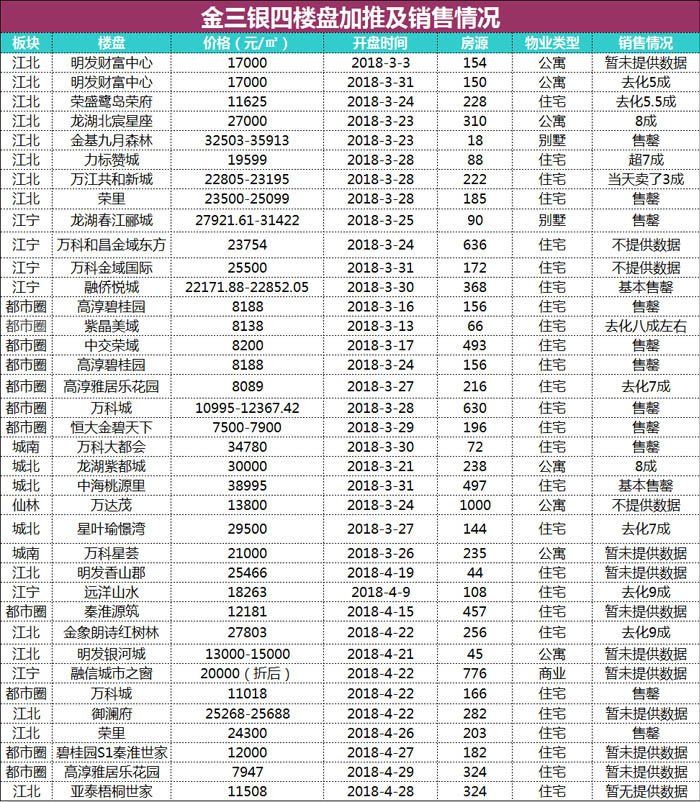 下降5.8%!创了7年最低!南京的房子卖不动了……