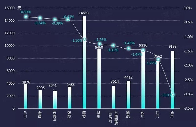 全国房地产迎来盘整期 整体涨跌幅保持低位稳定