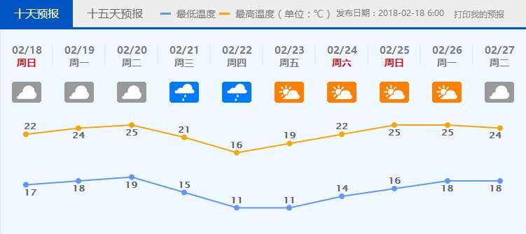 冷空气又来啦!佛山气温最低11℃，最怕回南天……