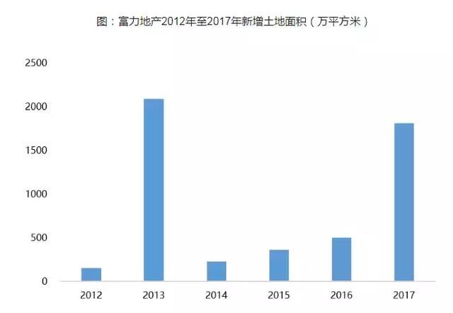 首富王健林坑了富力？负债2000亿今年多次融资遭冰封