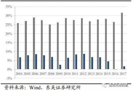 工程机械行业专题卡特彼勒全年业绩超预期，全球工程机械复苏正当