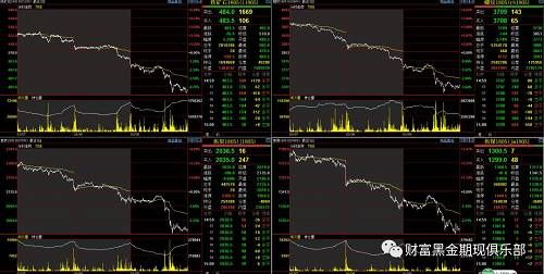 黑色全线暴跌 恐慌情绪蔓延