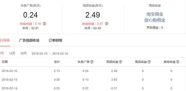 dnf搬砖第32天,为了12套春节套,魔刹石涨价,搬砖有动力