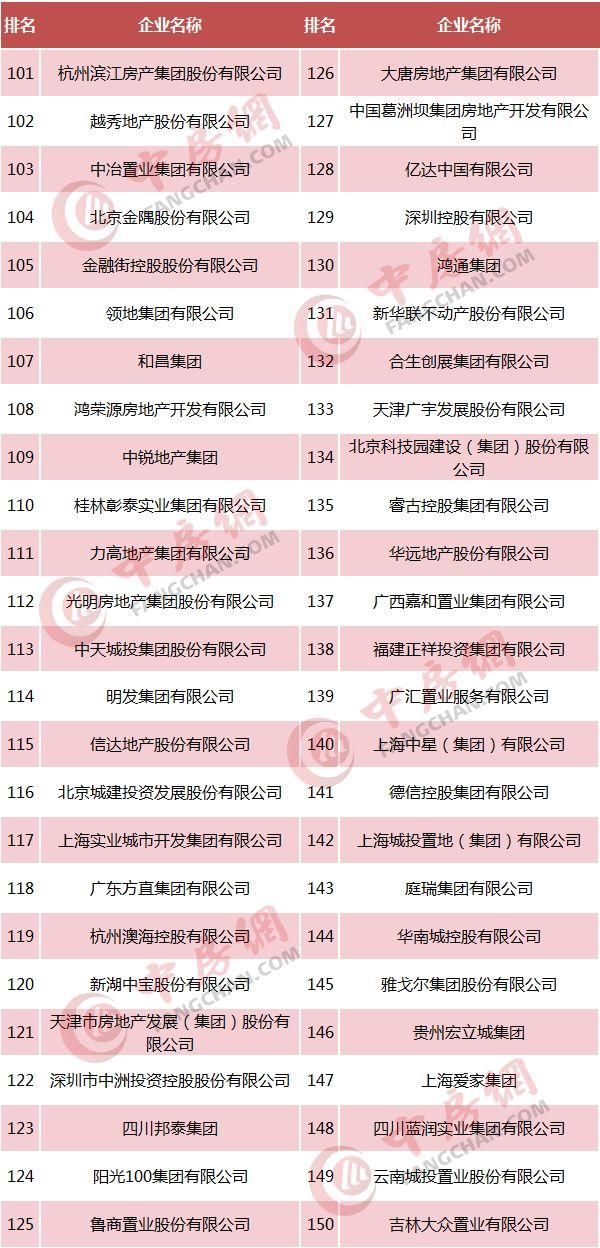 2018中国房地产500强发布，恒大、碧桂园、万科居前三!