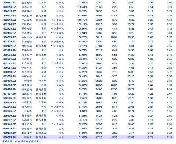 两市午后拉升反攻 投身新火力集结点