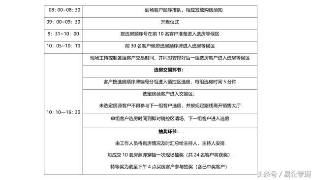 买房，卖房，到底在买卖什么？《房地产楼盘销售方案》看双方博弈