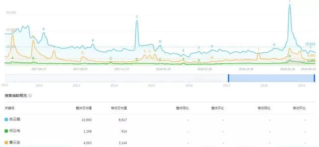为什么岳云鹏在