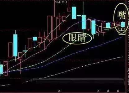 清华女教授滴血经验：一旦遇到“老鸭头”形态股票，立刻满仓买入