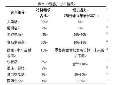 物流属于什么行业
