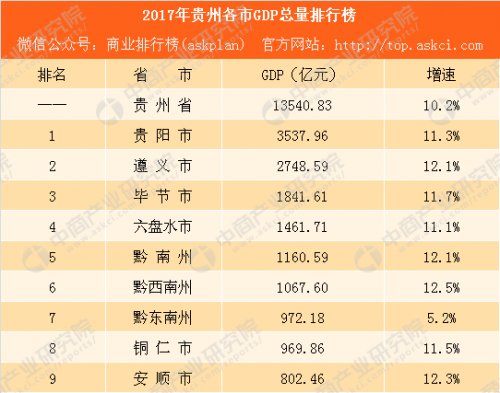 2017县gdp排名_世界人均gdp排名图片