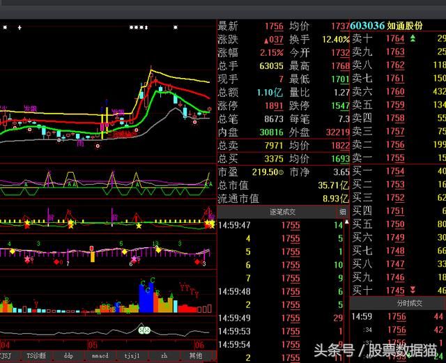 主力炒作次新股，煤炭石油最近有机会