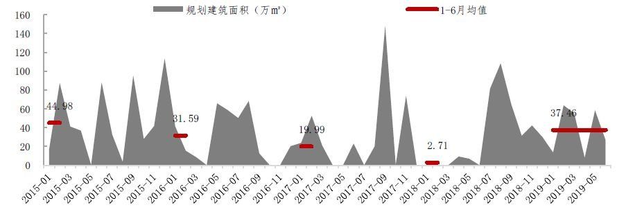 黄埔放开限购