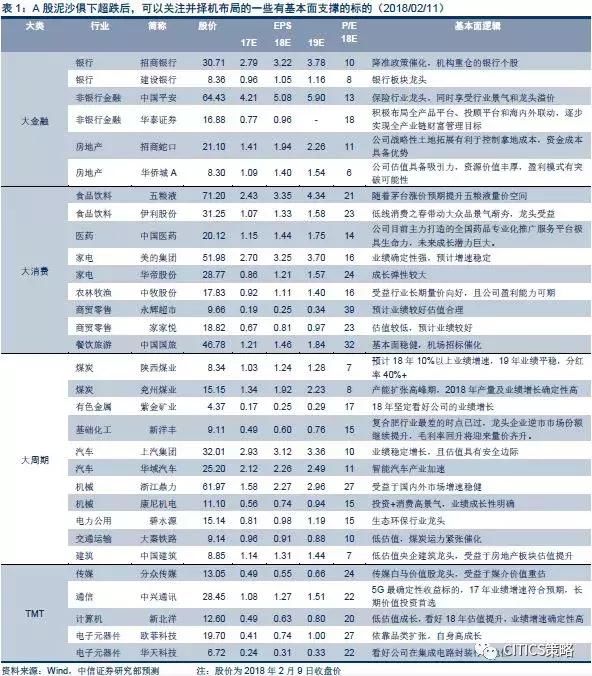 过年前抄底？请收好：这3个进场信号