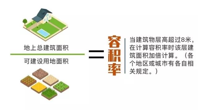 小区环境咋影响居住舒适度?看容积率绿化率