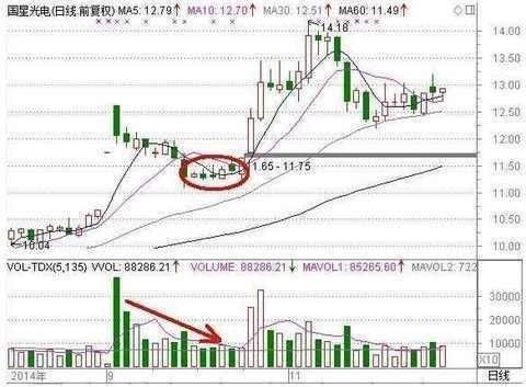 资深股民短线实战秘诀，从细节判断买卖点