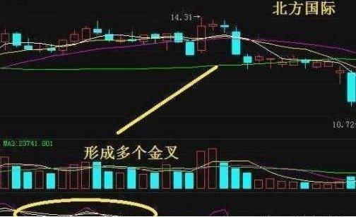 钻研出稳赚不亏的选股技巧，通俗易懂，新手学会也能在股市赚翻天