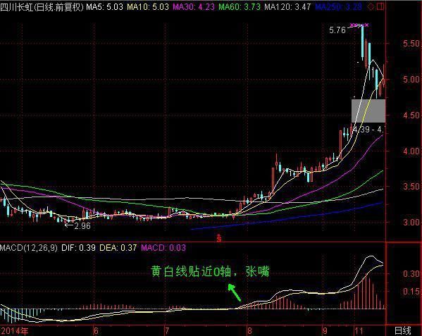 一位大学教授扬言：只要牢记这类形态铁律，大涨牛股唾手可得！