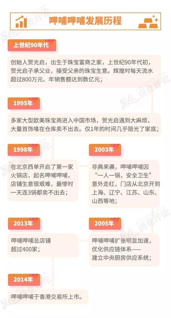 呷哺呷哺欲靠“凑凑”死磕海底捞?是在自我救赎还是自我毁灭?