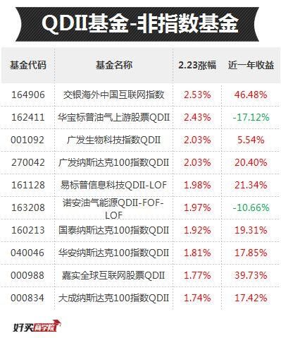 听说承包了苹果概念股的基金都赚钱了？