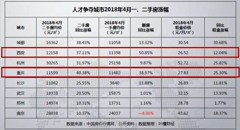 无休办公迎“百万人才进津”，楼市或在五六月复苏