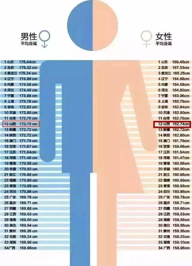 华西村人均收入_2017太原人均收入(3)