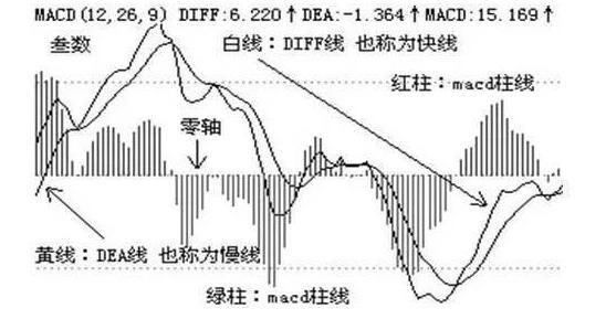 为什么你炒股总是亏钱？选股票前一定要关注macd这一重大指标