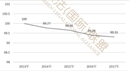 赤壁在湖北的gdp排第几位_湖北升位靠的是一手怎样的好牌(3)