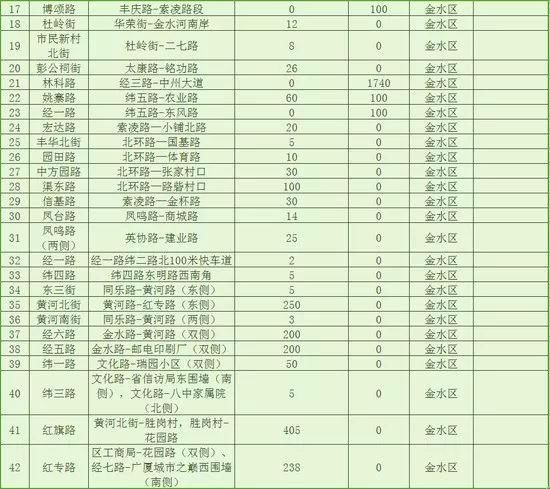 6月郑州继续开挂!34个好消息让你动力全开，第一条就是重磅!