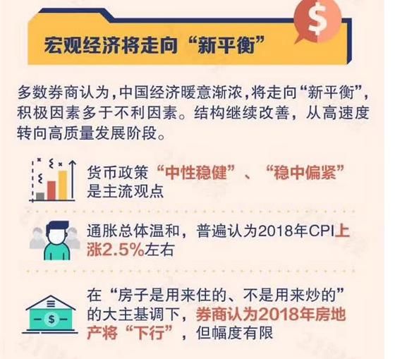 2018年A股怎么走，各大券商对大盘的看法！！