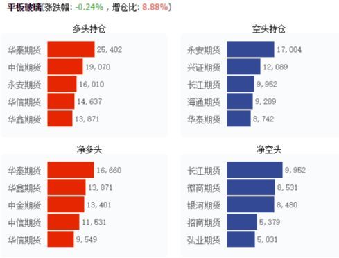 鹰眼监测 | 淀粉月差结构即将转变，棕榈存在5-9正套机会？