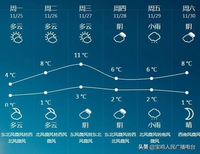 第一场雪什么时候下的