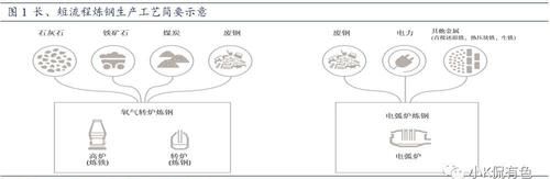 螺纹钢期货产量