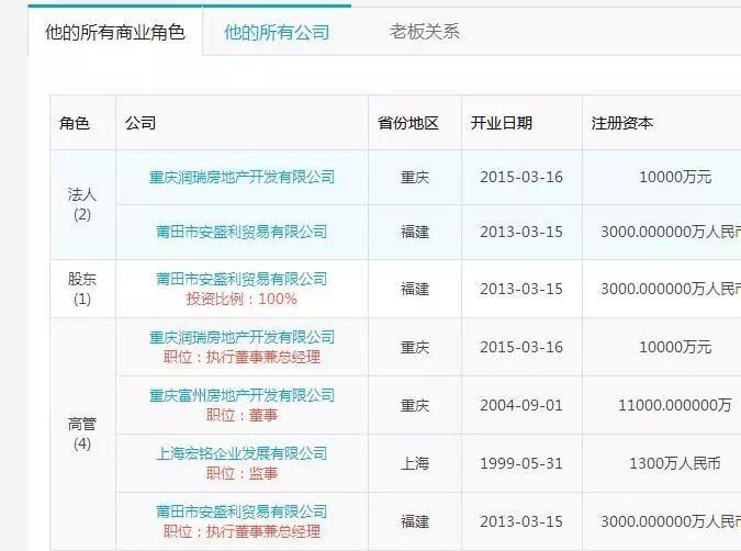 1.9亿!贫穷又限制了想象，今年土豪流行不拿快递拿块地