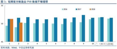 中信策略:3月建议细选主线看短做短 业绩为王