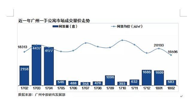 “330新政”一周年:购房门槛提高，公寓最受伤 成交面积大减七成