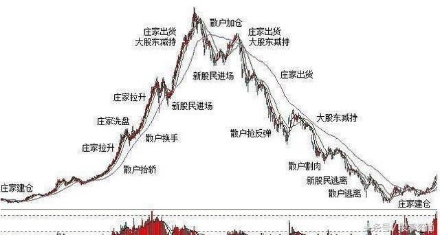 中国股市的真实写照，中国股市的现状为何如此惨淡？