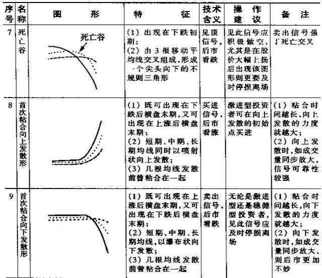 均线怎么用，告诉你一个主力绝对不想让你知道的真相！