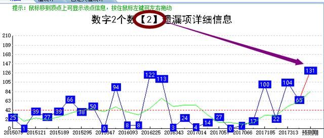 3D153期分享！6月盈利计划福彩3D3期计划(151-153期)！