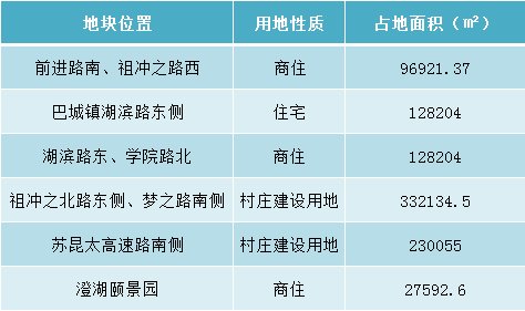 昆山买房哪个区域最合适？ 四大乡镇实力PK