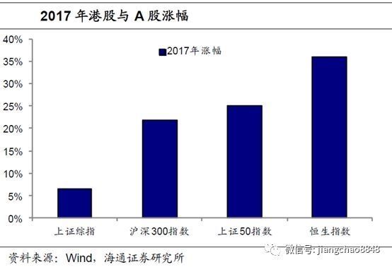 海通证券姜超:人民币跳升 经济和资产影响几何?