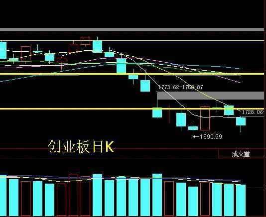 A股预言帝：扯下3000点遮羞布 下周A股必现“深V”