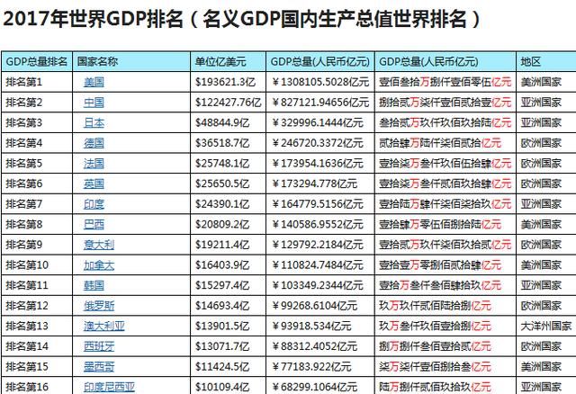 中国周边有条白眼狼！GDP排名紧跟中国之后，可随时拥有核弹