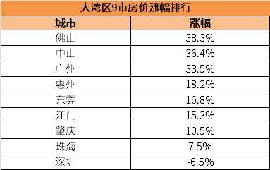 想不到，粤港澳大湾区最大受益者!竟是这些城市…