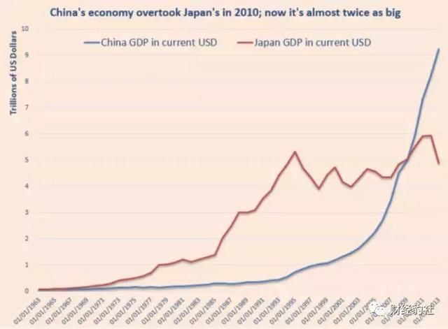 30年前的贸易战日本一夜崩溃 套路类似中国人值得警醒